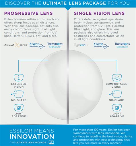 Optometric Metrics. . Essilor ultimate lens package 2022